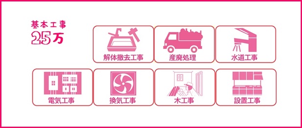 リフォームあさ野 キッチン 野田市 流山市